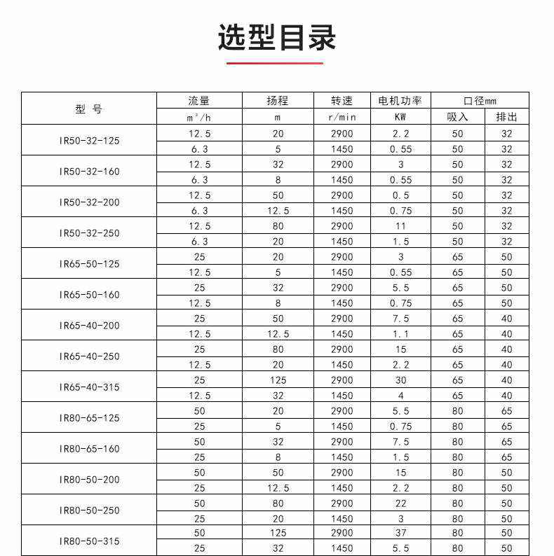 IR型离心泵_产品选型目录.jpg