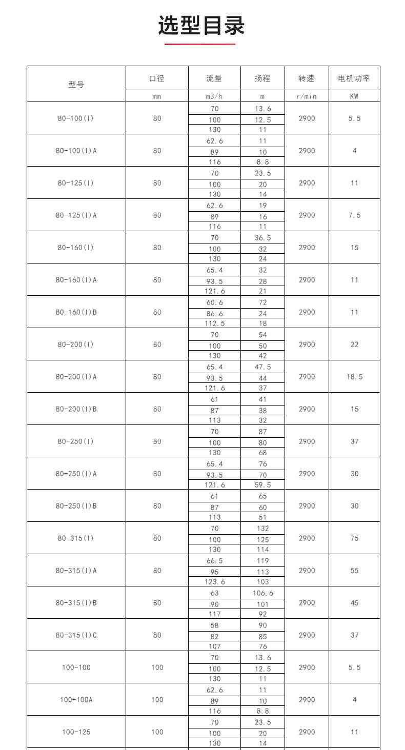 ISWR型离心泵_产品选型目录1.jpg